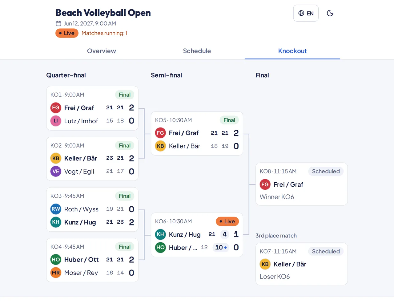 Le tableau à élimination directe d’un tournoi de beach-volley