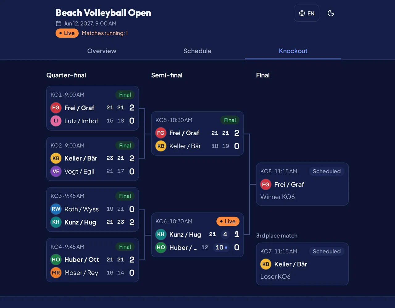 Le tableau à élimination directe d’un tournoi de beach-volley