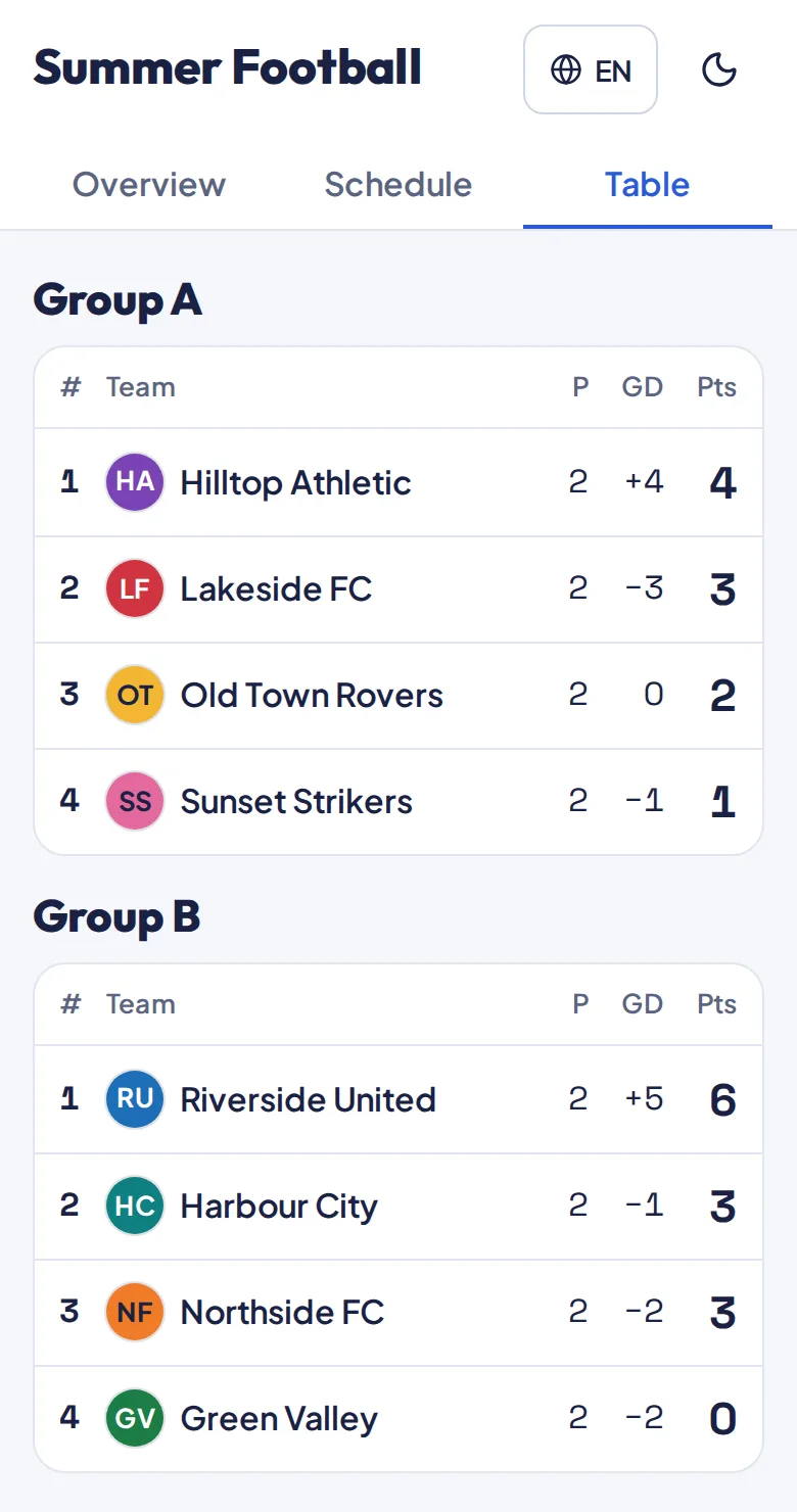 Le classement en direct des deux groupes sur un téléphone