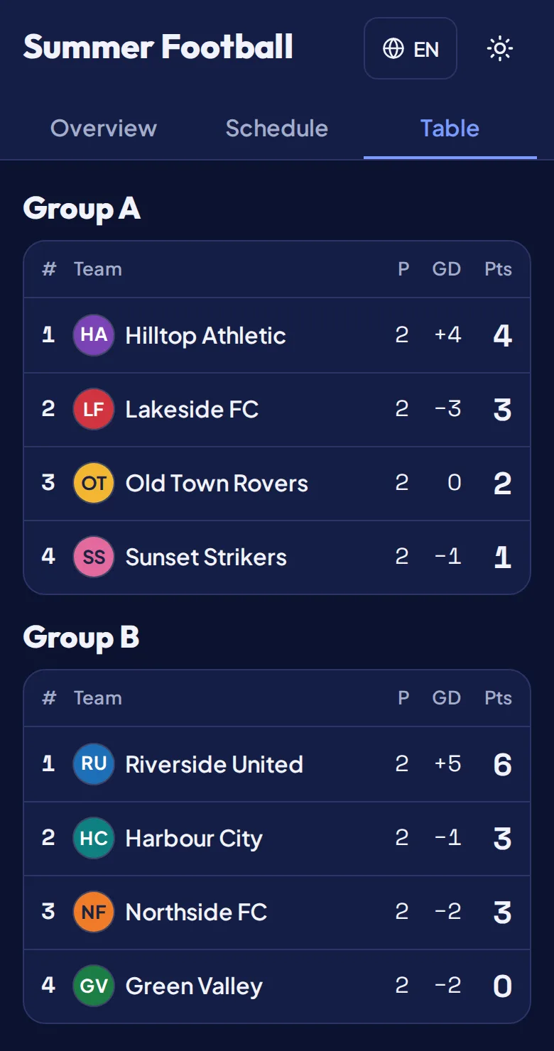 Le classement en direct des deux groupes sur un téléphone